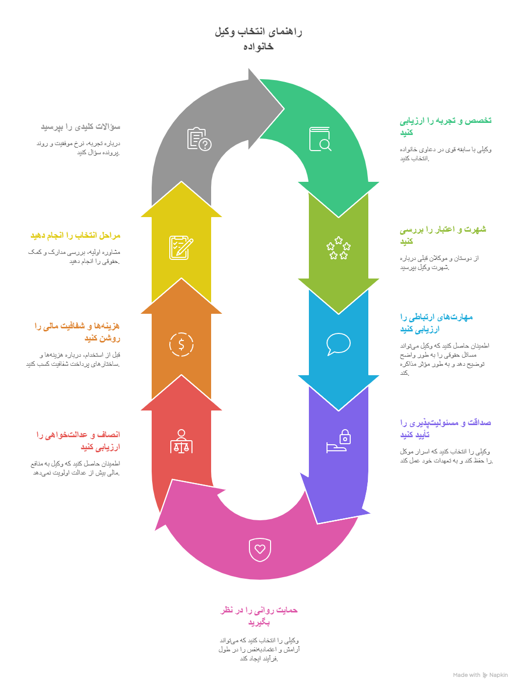 راهنمای انتخاب وکیل خانواده