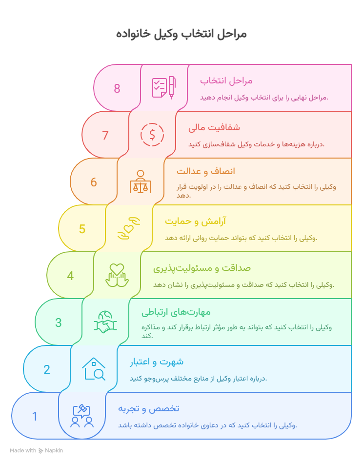 راهنمای انتخاب وکیل خانواده
