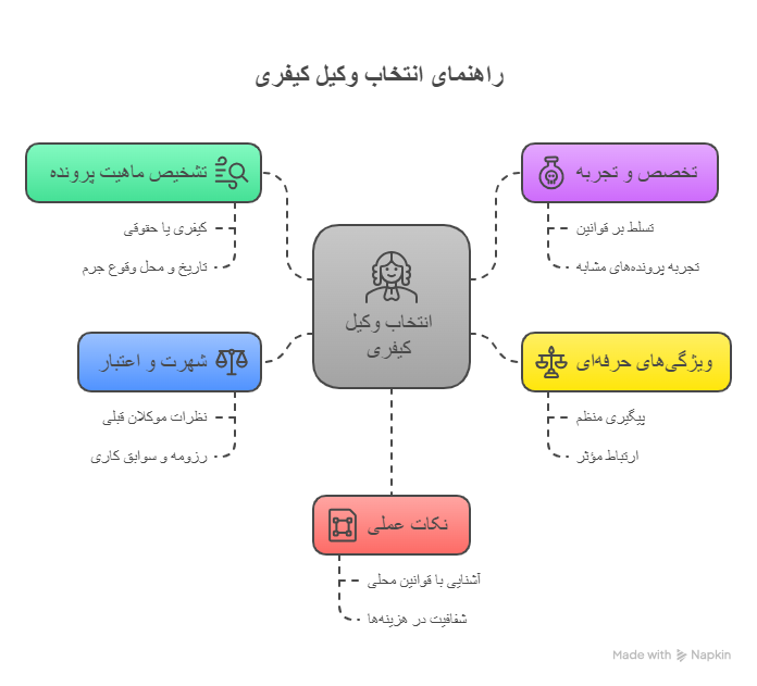 راهنمای انتخاب وکیل کیفری