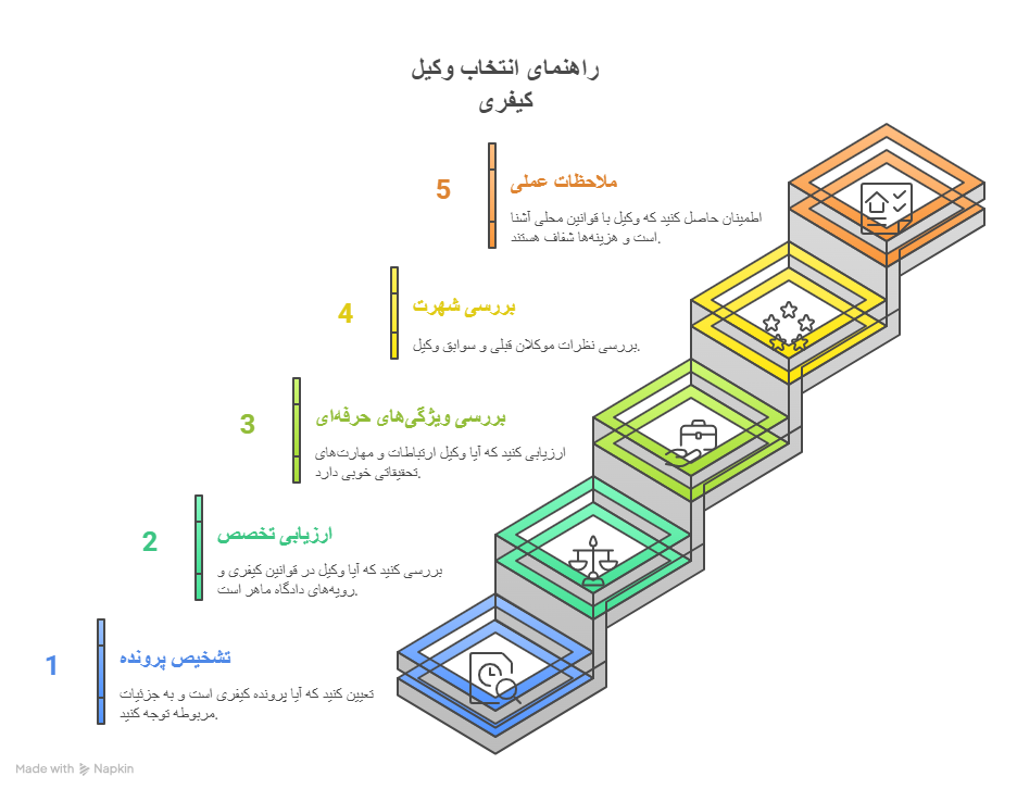 راهنمای انتخاب وکیل کیفری