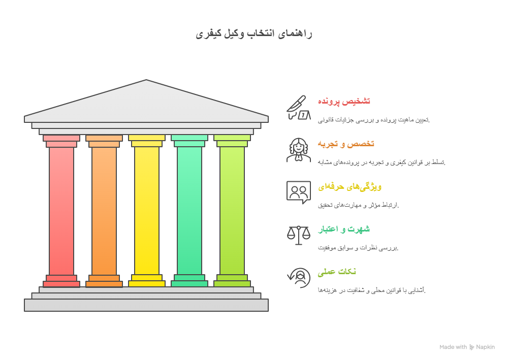 راهنمای انتخاب وکیل کیفری