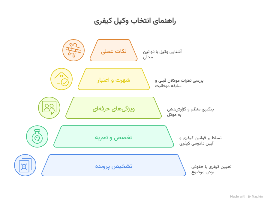 راهنمای انتخاب وکیل کیفری