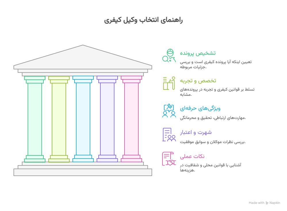 راهنمای انتخاب وکیل کیفری
