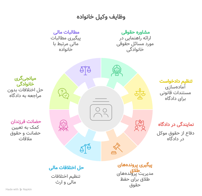 وظایف وکیل خانواده