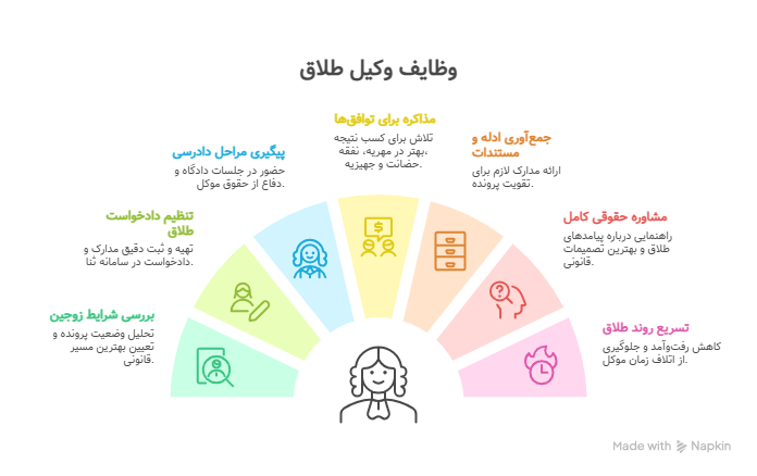 وظایف وکیل طلاق
