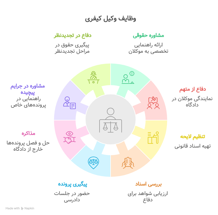 وظایف وکیل کیفری